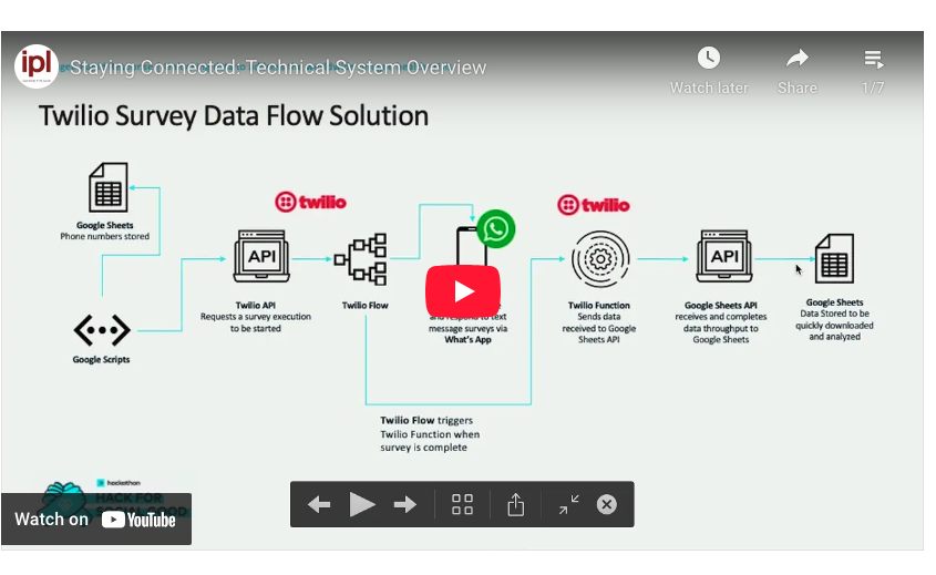 IPL survey flow video image